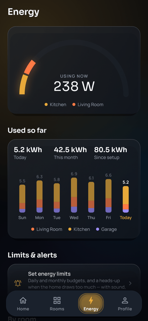 Artinium Energy screen showing 238 W in use right now and a week of daily usage bars
